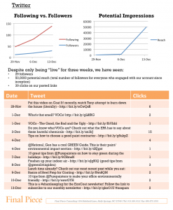 Anyalytics Example 2